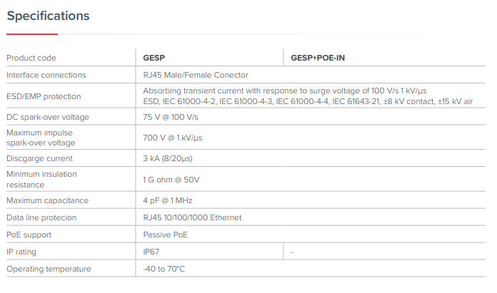 Technischer Vergleich von GESP und GESP+POE-IN