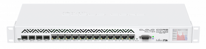 core power 4s