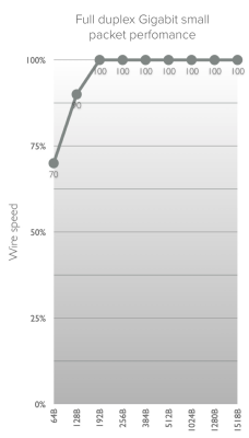 MikroTik RBwAPG-60ad kit - Wireless Wire