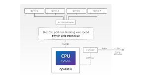 MikroTik CRS504-4XQ-IN