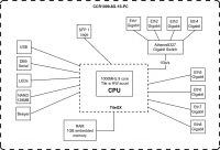 MikroTik CCR1009-8G-1S-PC