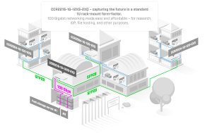 MikroTik CCR2216-1G-12XS-2XQ