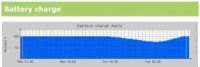 Autonomous WLAN-Solar-System