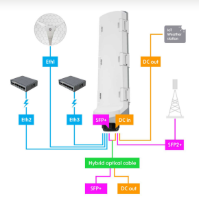 MikroTik CSS606-1G-2Gi-3S+OUT - GPERx6