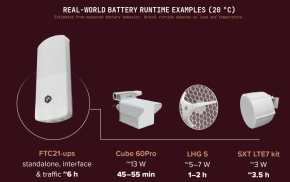 MikroTik FTC21-ups - Integrated battery for short power interruptions!